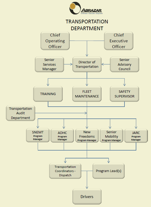 orgchart-trans